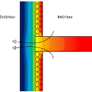 Pont thermique - Iso-Logi'K, le spécialiste de l'isolation en Normandie