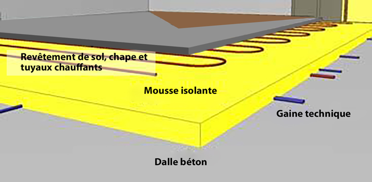 Sols - Isologik - Isolation à Caen